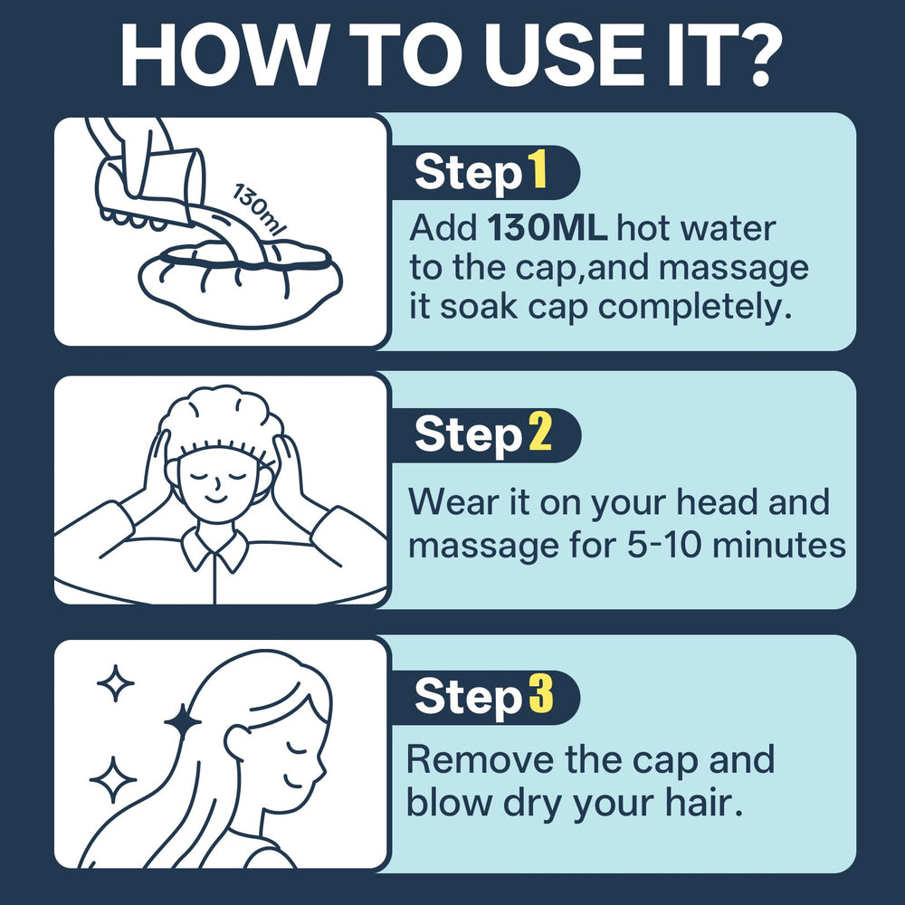 Tolnetr portable cap system for hospitals and travel with no bath water.
