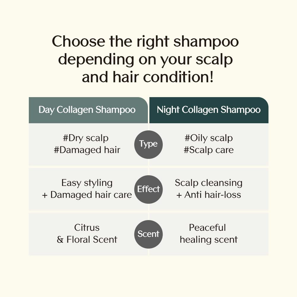 Treecell Day Collagen Shampoo foam on hand demonstrates gentle cleansing.