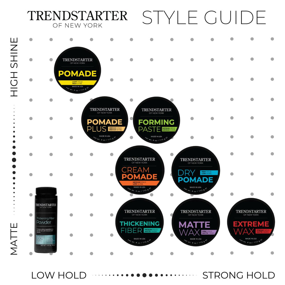 TRENDSTARTER Pomade Plus Made in USA label emphasizes domestic production quality.