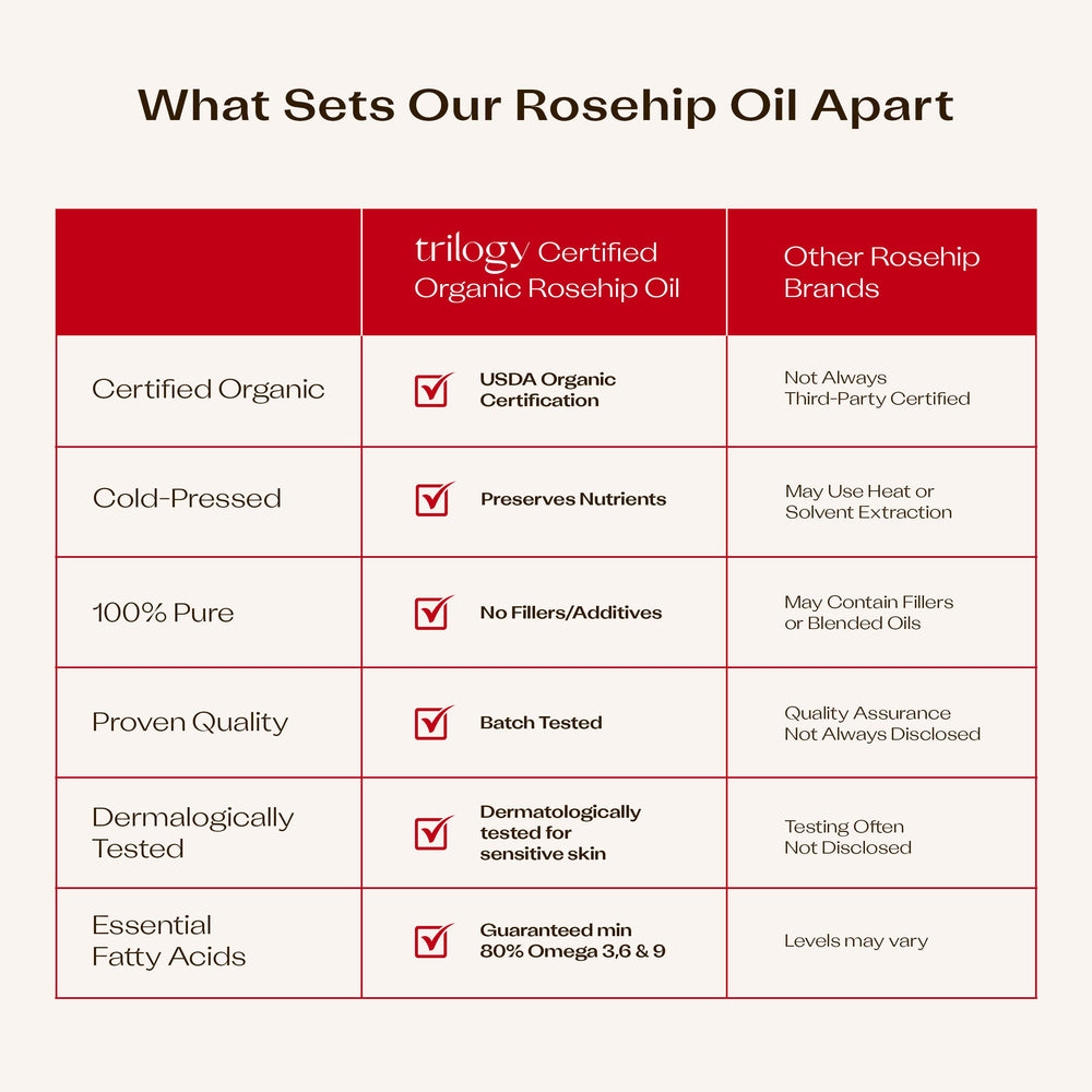 Trilogy Rosehip Oil premium facial oil for daily ritual.