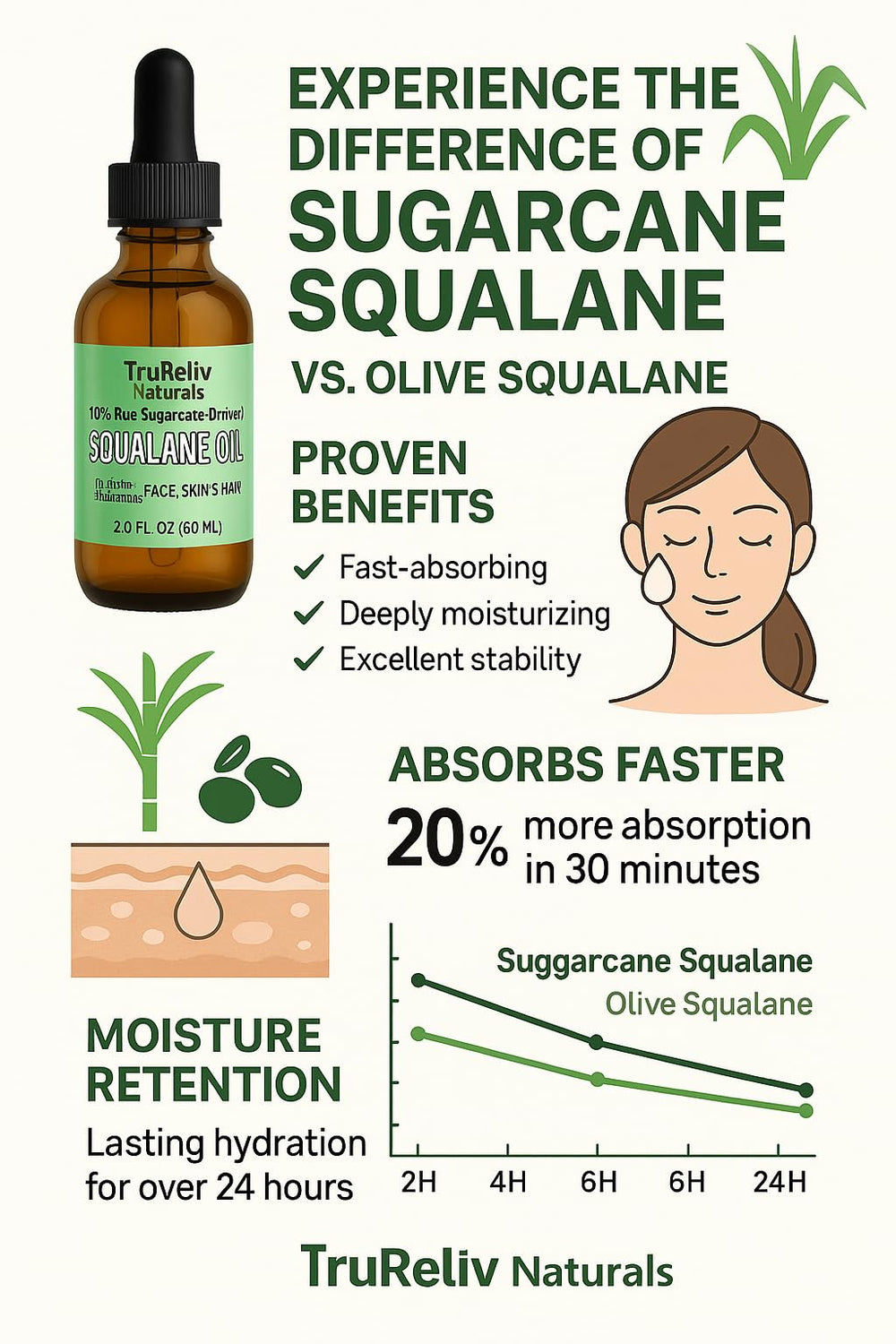 TruReliv Naturals Squalane Oil pump cap enables easy, controlled application.