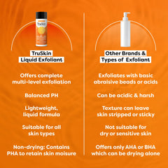 TruSkin BHA packaging emphasizing fragrance-free and cruelty-free attributes.