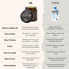 TryTallow hand-application-face-body image demonstrates multi-area moisturization.