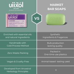 Uiixol handmade soap set shown for spa-like daily routines.