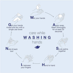 Unilever Body Wash pump dispense demonstrates convenient everyday use.