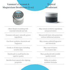 VanMan deodorant applied on underarm skin shows gentle skin-friendly formula.