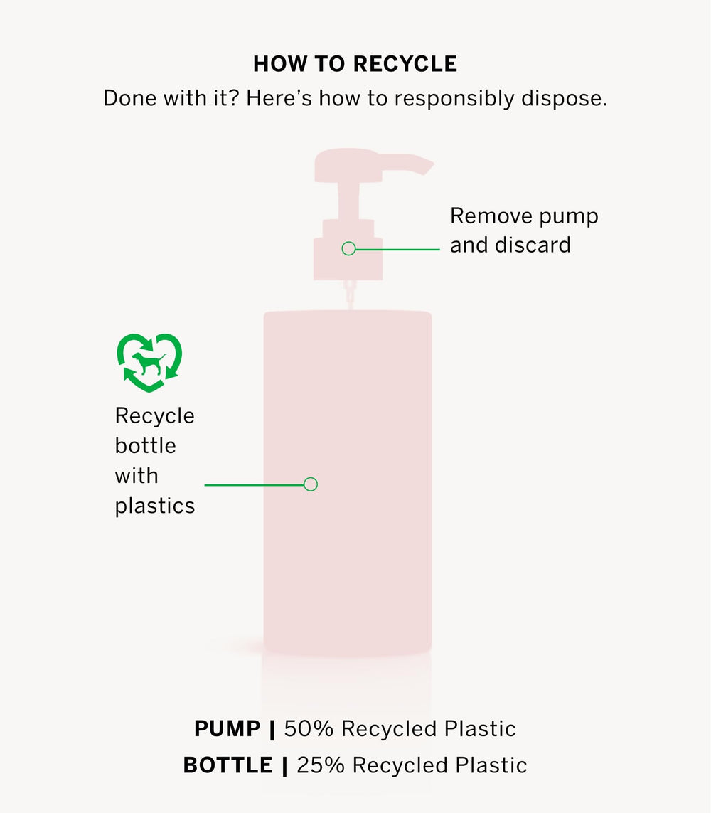 Recyclable bottle of Pink Honey Nourishing Lotion highlighting sustainable packaging.