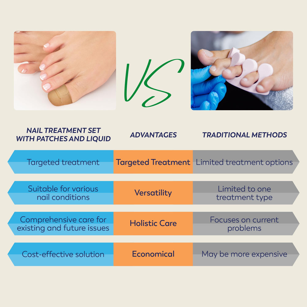 VigorWell 3-in-1 nail treatment strengthens and renews nails