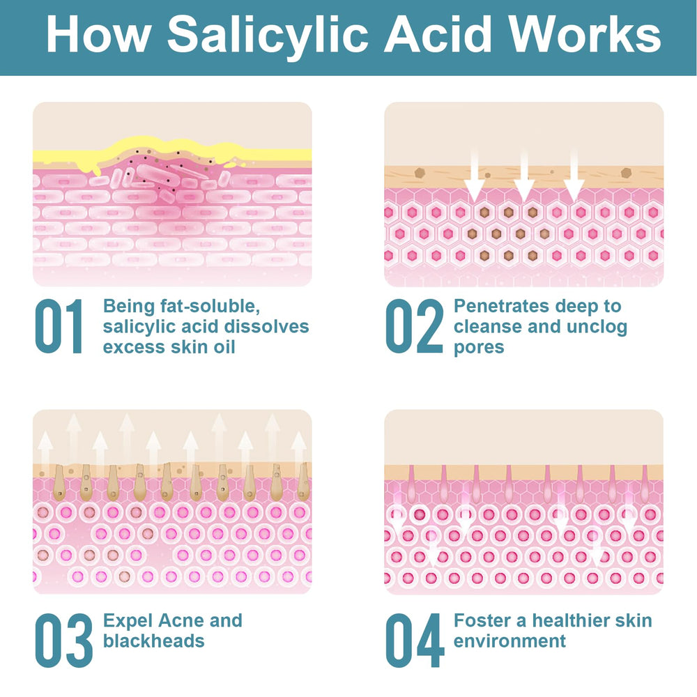 Viktairy salicylic acid powder ground to fine consistency for better mixing