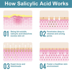 Viktairy salicylic acid powder ground to fine consistency for better mixing