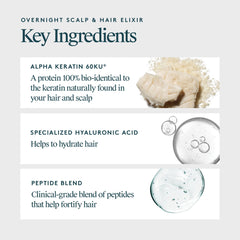 VIRTUE Correct Overnight Elixir label detail signaling dermatologist-tested, drug-free scalp care.
