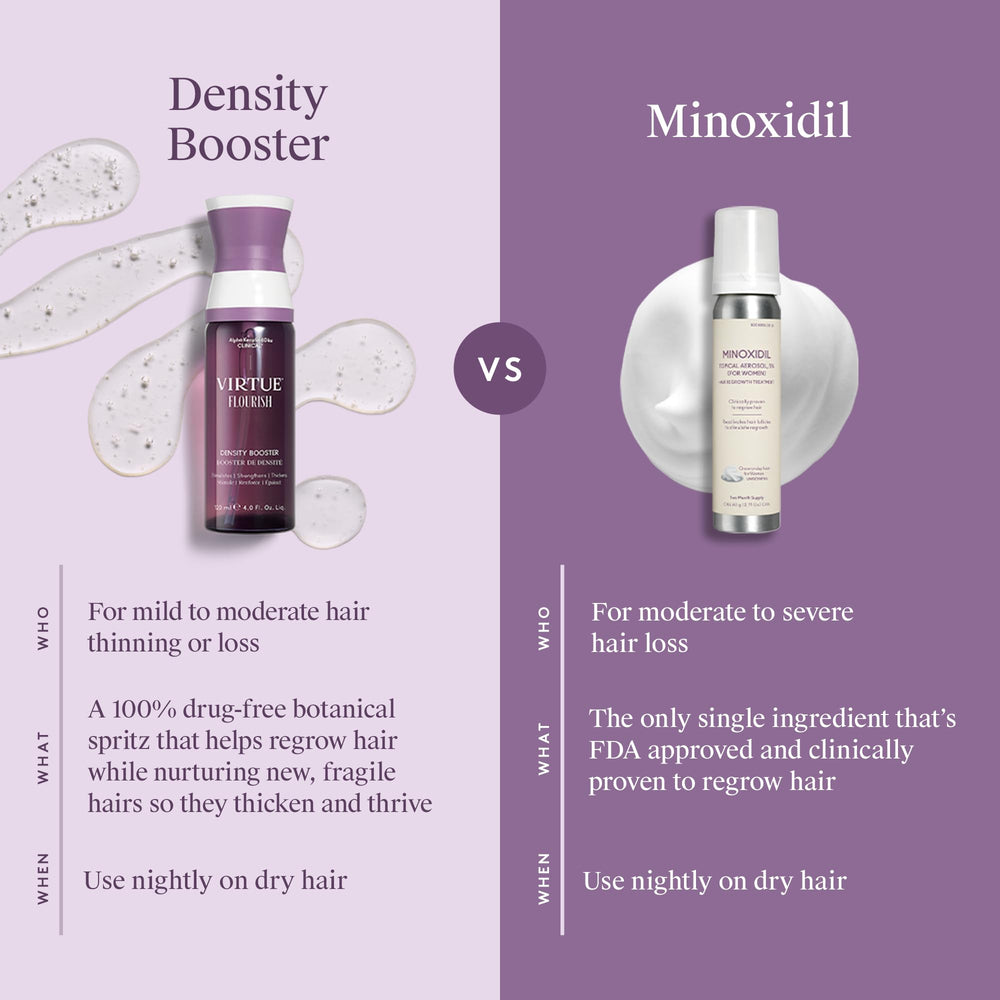 Virtue Flourish routine setup in a spa-inspired home care scene