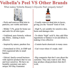 VOIBELLA BEAUTY Glycolic Peel with Lactic and Pyruvic acids for balanced exfoliation.