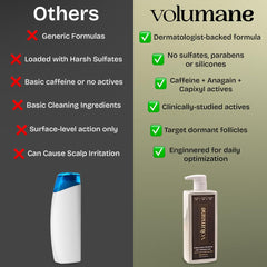 Volumane Anti-Thinning Shampoo lather demonstrates refreshing daily cleanse.