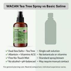 Wacan Aftercare Spray fast action for when trouble starts.