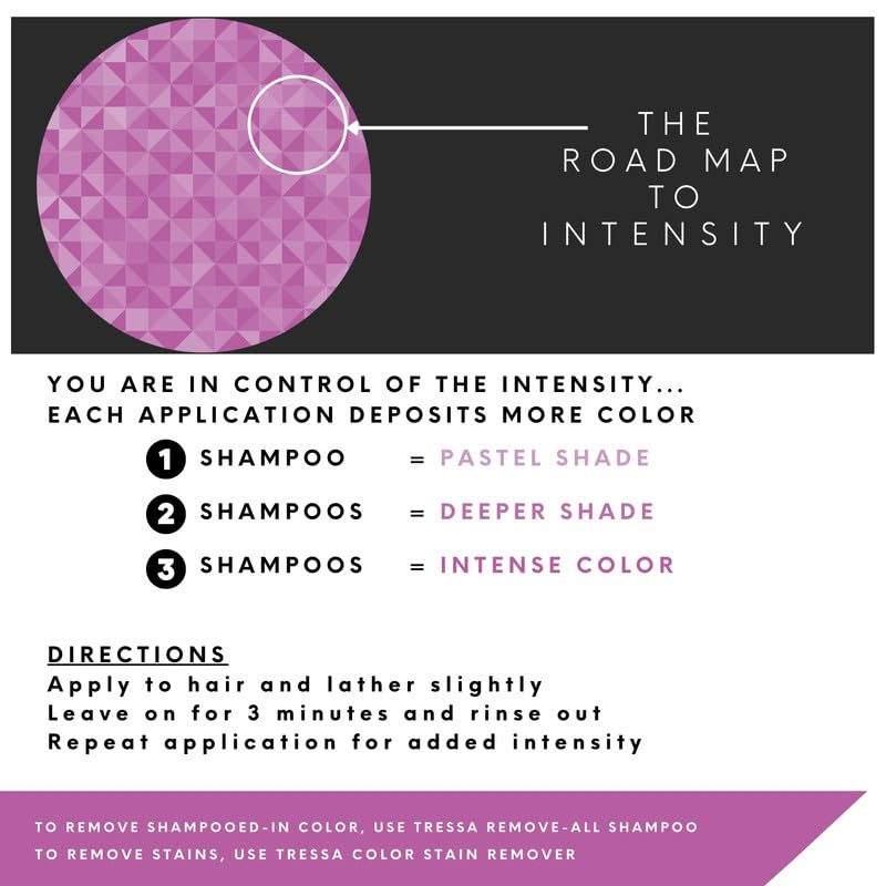Watercolors Lilac color deposit closeup demonstrates direct dye for vivid hues