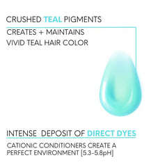 Watercolors Teal on curly hair adds shine and refreshed tone.