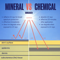 WearSPF 30 zinc oxide close-up highlights mineral-based formula.