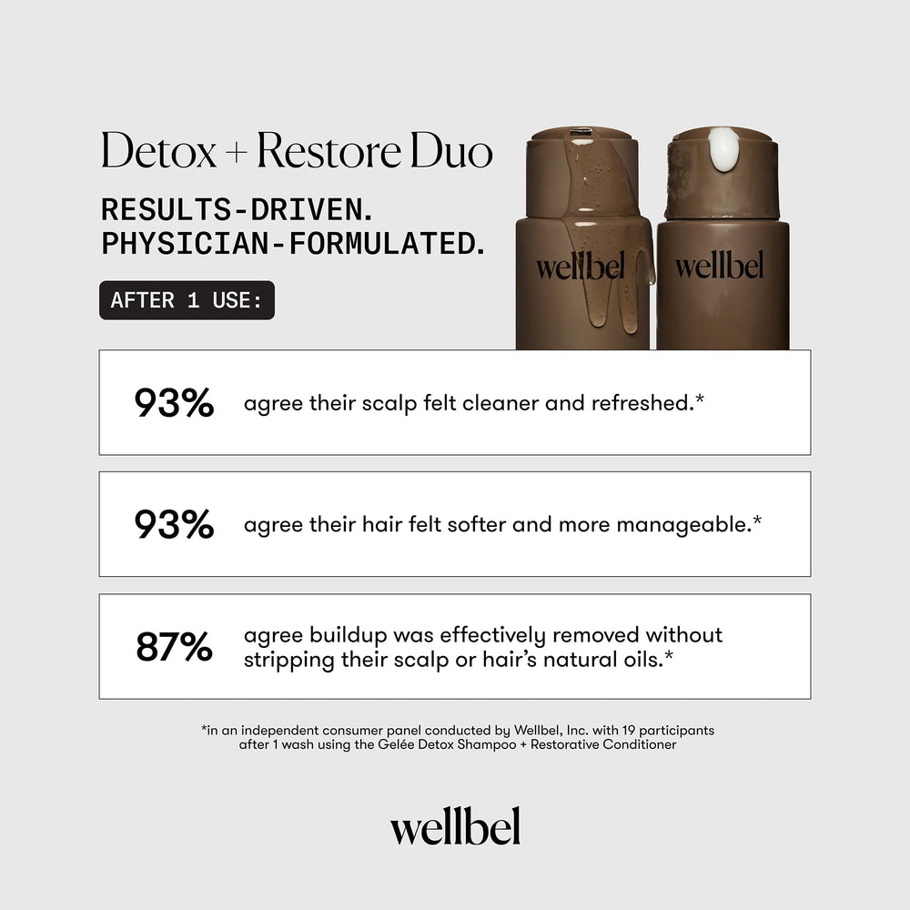 WELLBEL Gelée Detox Shampoo color-safe formula for treated hair.
