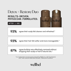WELLBEL Gelée Detox Shampoo color-safe formula for treated hair.