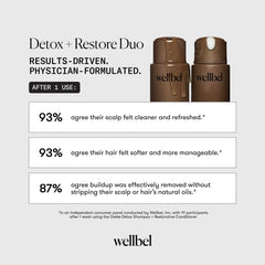 Wellbel Restorative Conditioner model hair shot illustrates frizz reduction and smoothness.
