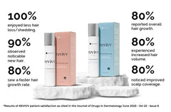 WETHRIVV REVIVV application on scalp for easy twice-daily use