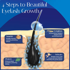 Wewell eyelash growth serum on vanity with morning routine setup