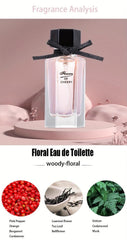Women's Perfume Set four-fragrance closeup highlighting floral and fruity notes.