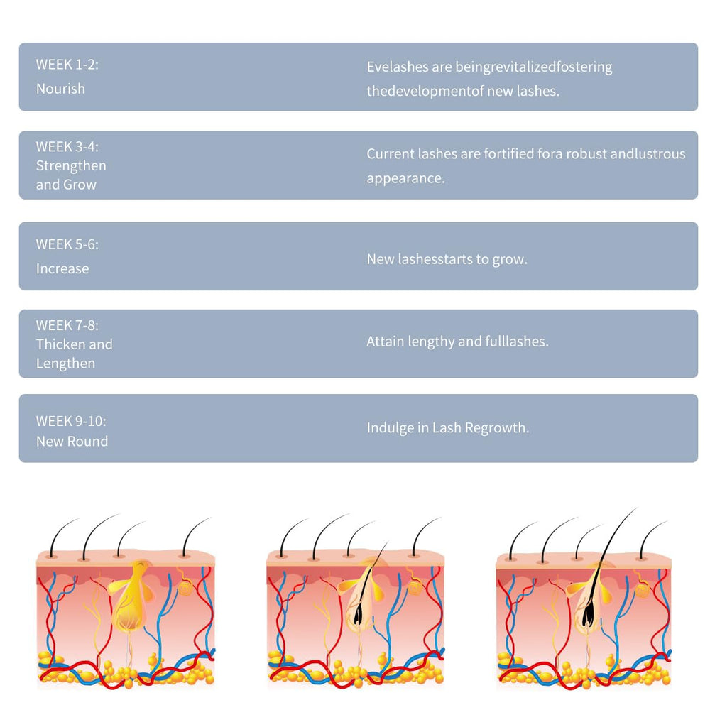Key ingredients allantoin and niacinamide in XIMIGEYEFU serum