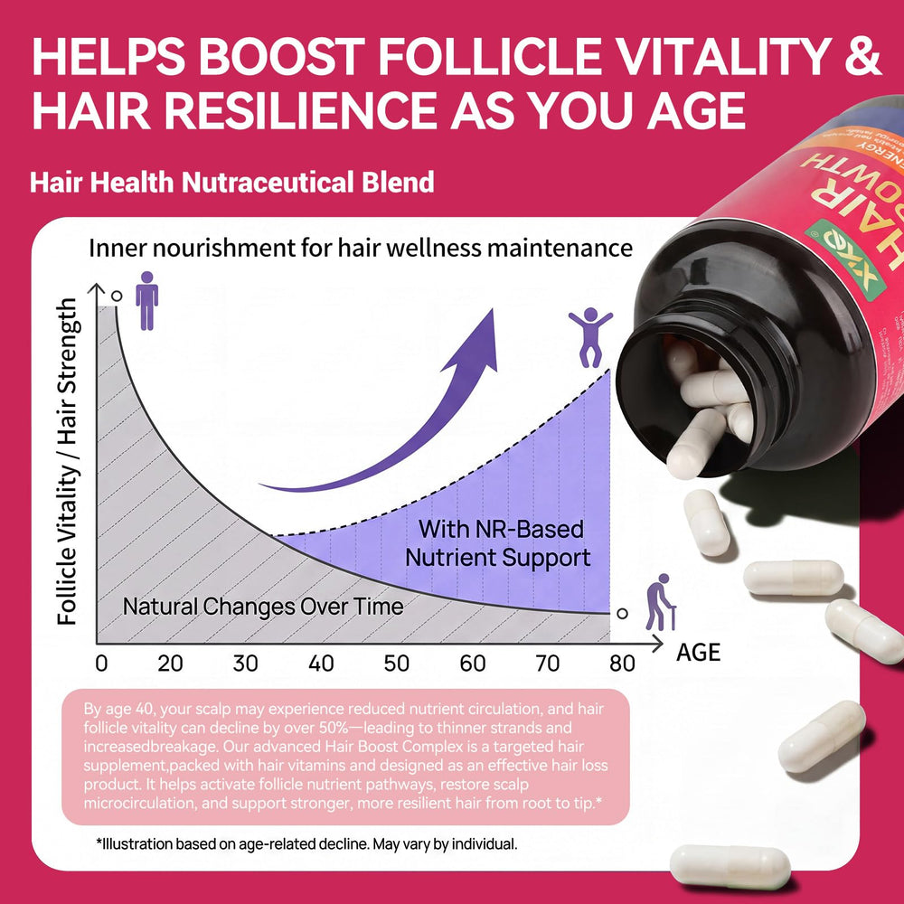 XKQ MCT oil coated capsules aiding gentle digestion and absorption.