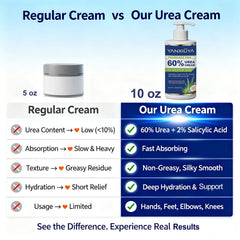 YANXIUYA Cracked heels care image suggesting smoother texture.
