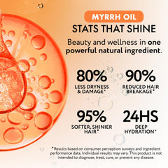 Ybera Mirra Oil Repair porous-hair example hints versatile use for all hair types