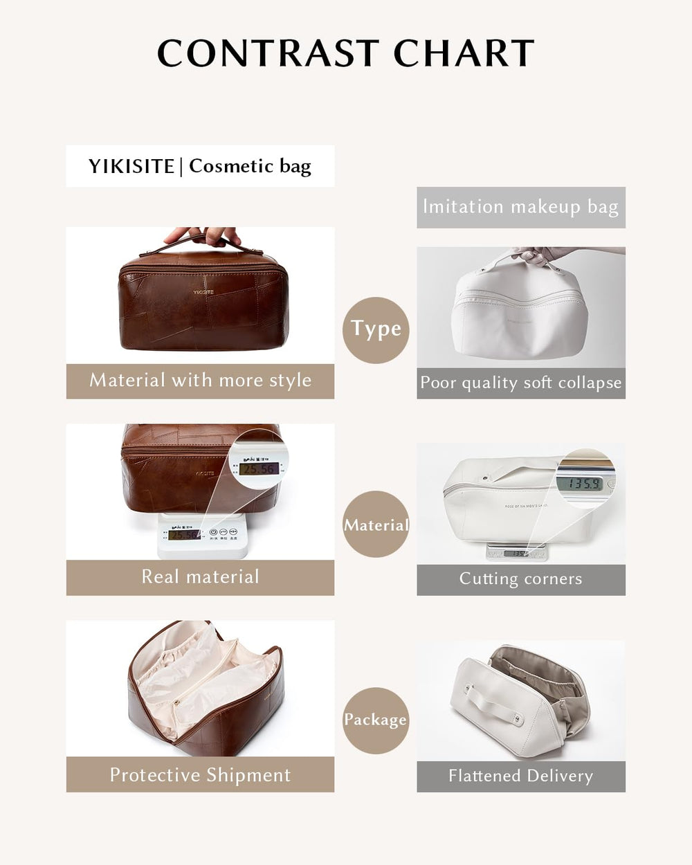 Yikisite makeup bag divider keeps cosmetics separated and easy to find