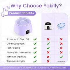 Yokilly nail soaking bowl showing fast heating and temperature stability for safe removal