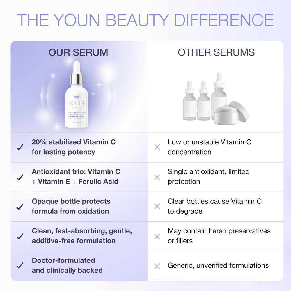 YOUN Beauty opaque glass bottle protects formula from oxidation and preserves stability