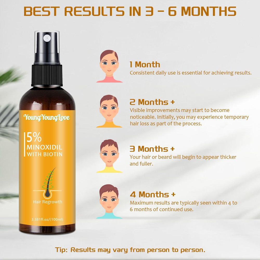YoungGlove minoxidil biotin men beard application for fuller look