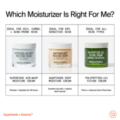 Youth To The People Adaptogen Cream on skin barrier surface represents renewed resilience.