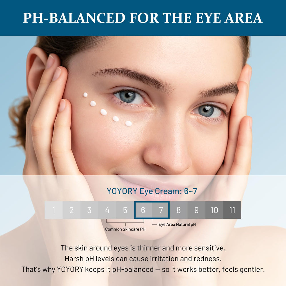 YOYORY retinol eye cream packaging box emphasizing premium branding