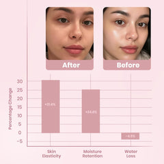 YULI Collagen mask skin glow and hydration after use