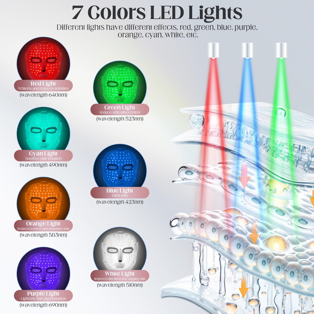 Close-up of Zasabel LED 7-color panel highlighting versatile light options