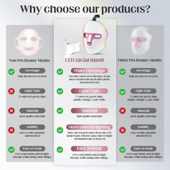 Zasabel red light therapy mask on neck with comfortable fit and full coverage