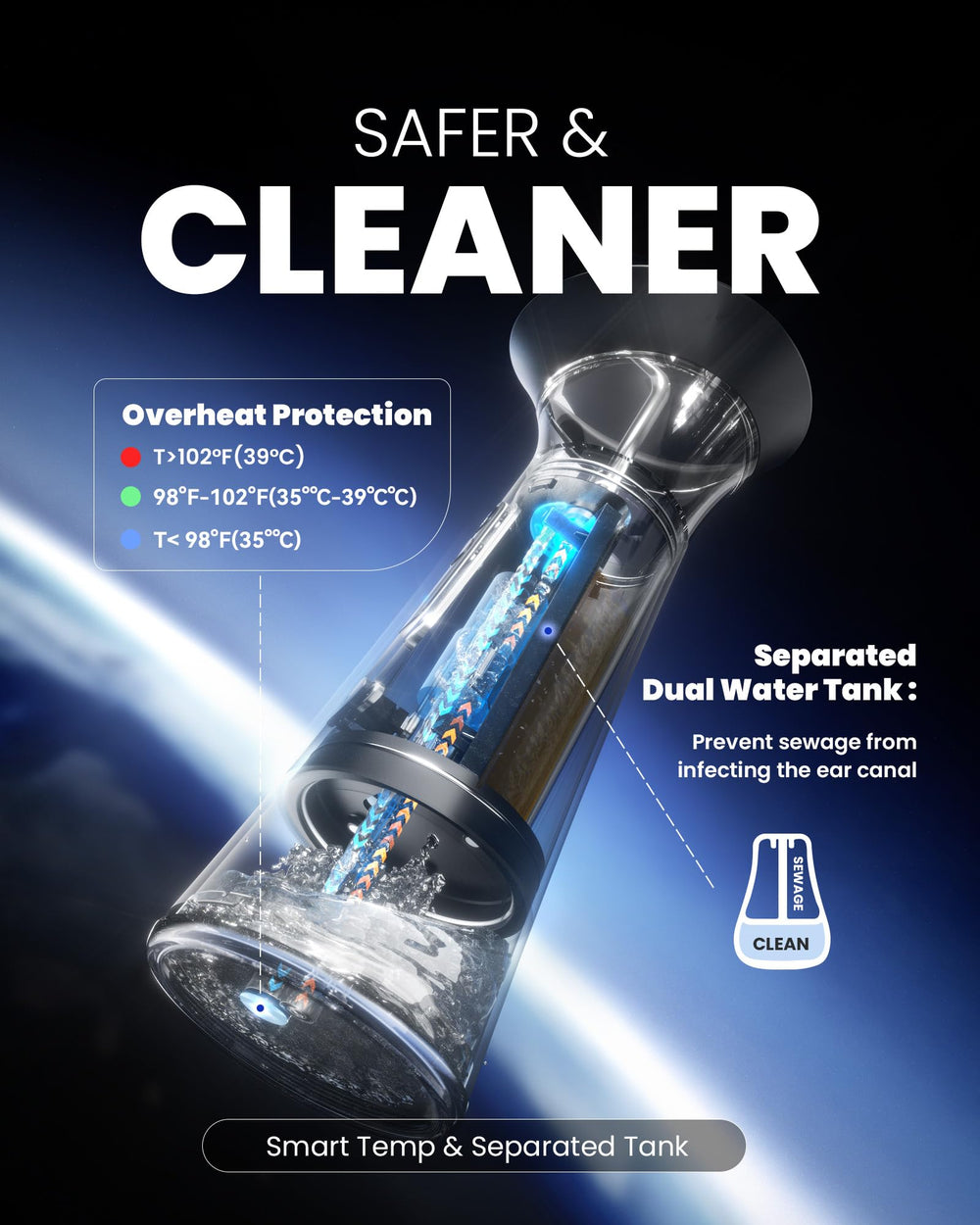Dual-tank system keeps clean and waste water separate for safer cleaning