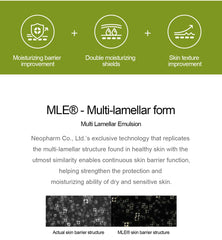 ZEROID Richenic Cream jar back-label details 5% urea for hydration.