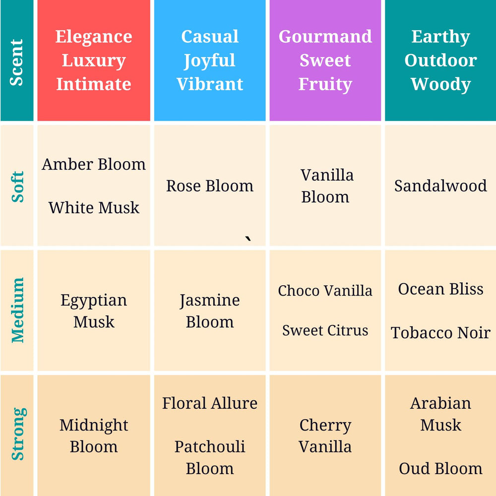 Zoha Amber Bloom layering idea invites personal scent stories without overpowering.