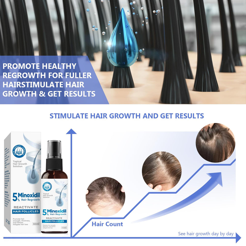 ZVBZVB Minoxidil fast-drying formula in practical use.
