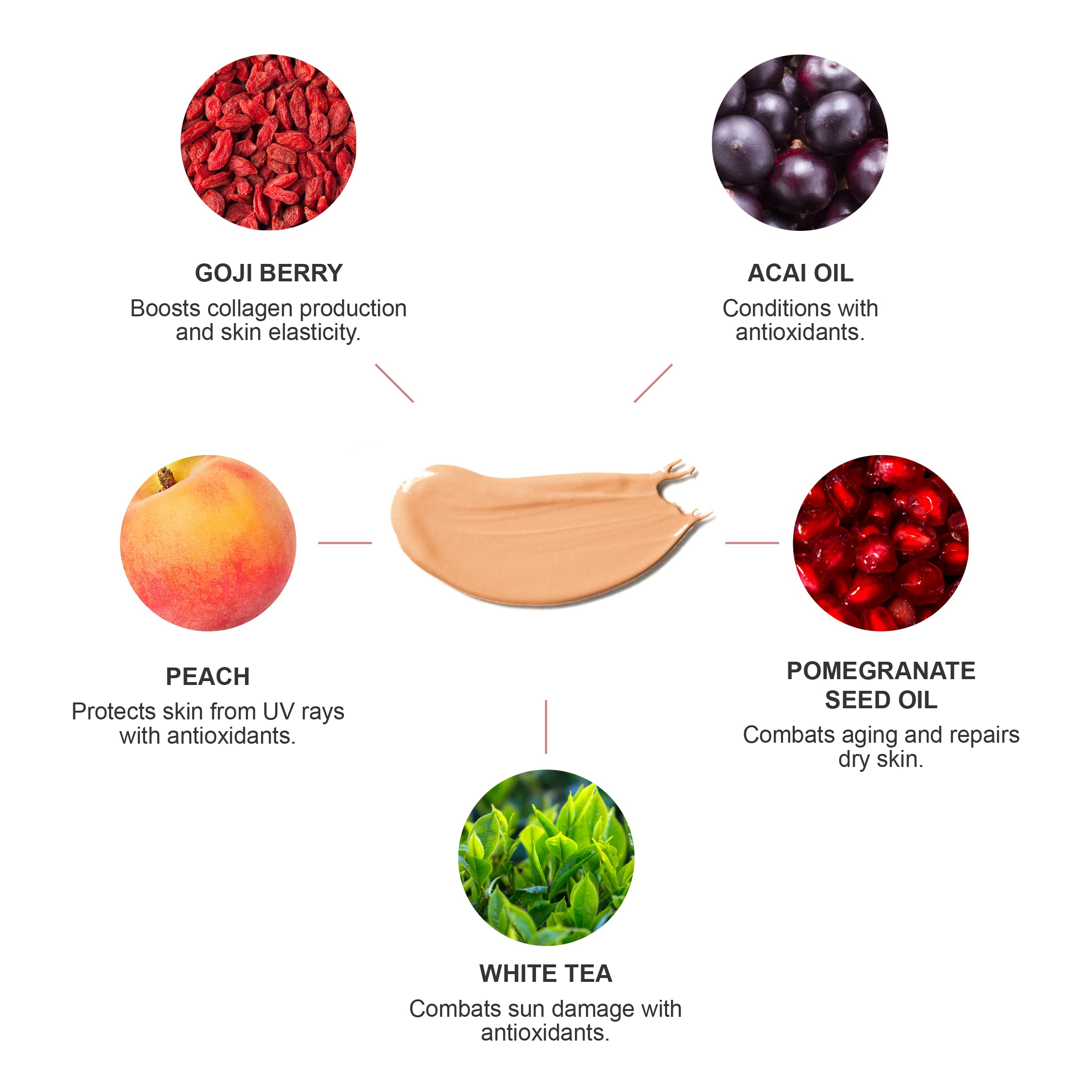 On-skin view of goji, acai, and pomegranate oils with 100% PURE.
