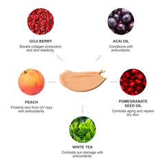 On-skin view of goji, acai, and pomegranate oils with 100% PURE.