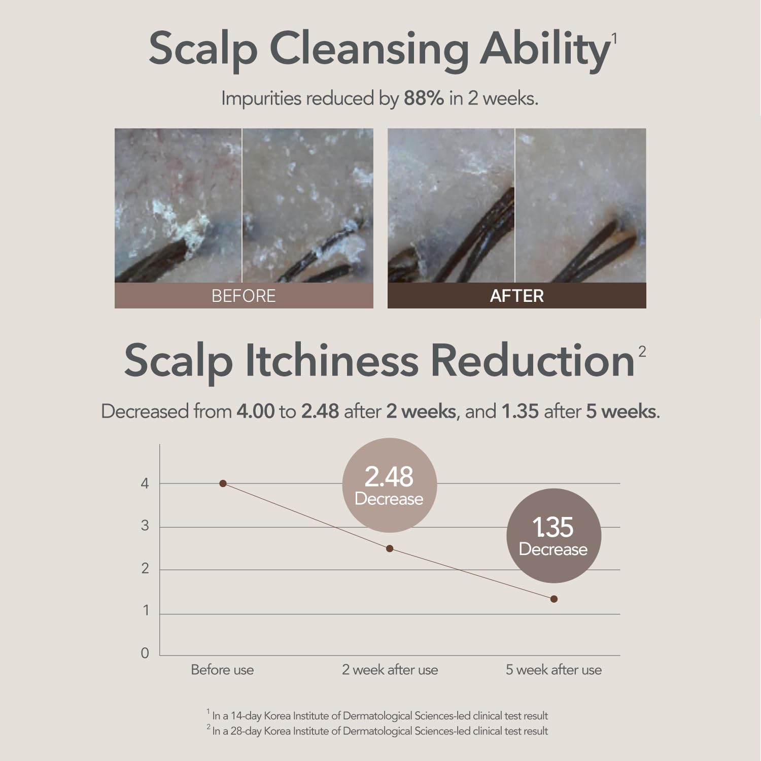 107 Clarifying Shampoo scalp application indicates soothing cleanse for sensitive skin