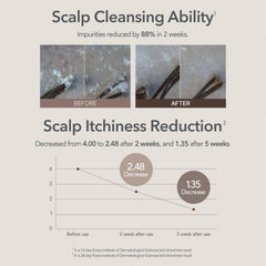 107 Clarifying Shampoo scalp application indicates soothing cleanse for sensitive skin