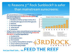 3rd Rock Sunblock outdoor use showing sweat resistance